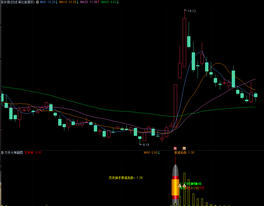 万手大单副图截图展示2.png