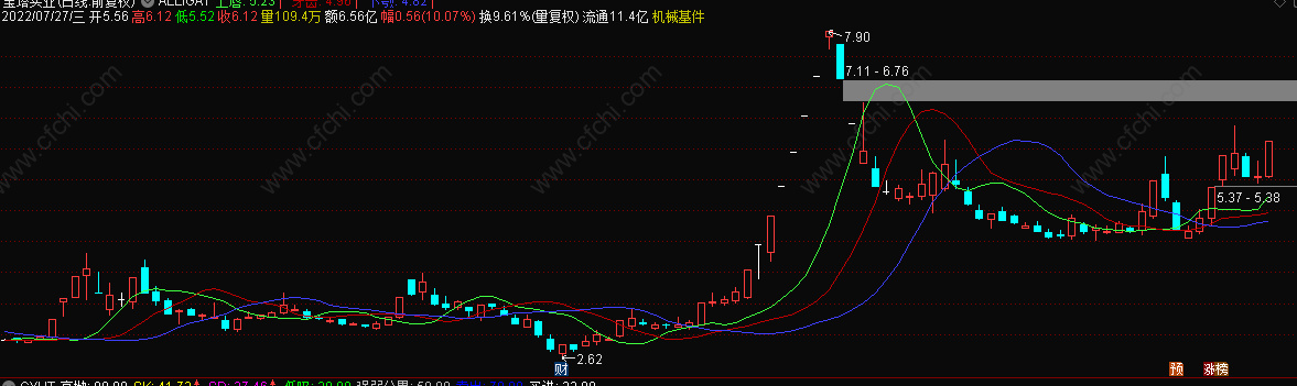 ALLIGAT鳄鱼线是什么(图1)