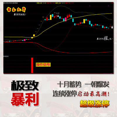  湘20.通达信炒股指标公式 掘金红筹炒股软件 底部连续涨停 