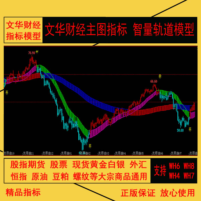 43.文华财经版指标公式 智量轨道模型商品期货指标 fml公