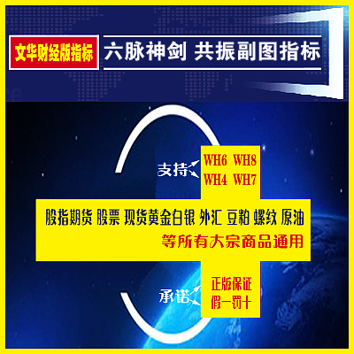 36.文华财经六脉神剑商品期货指标公式 fml公式 股票外汇