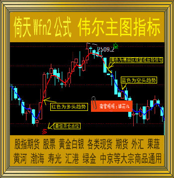 16.倚天财经版期货现货指标公式  伟尔主图公式 商品期货指