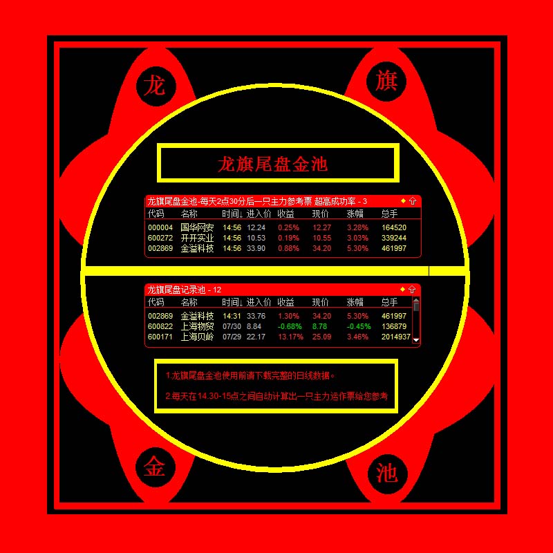 湘346.通达信版股票池模型 通达信指标公式 龙旗尾盘金池 