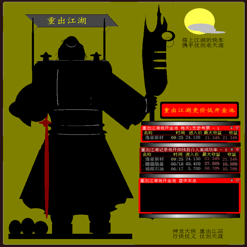 235.大智慧版股票池 早盘集合竞价炒股模型 重出江湖竞价低