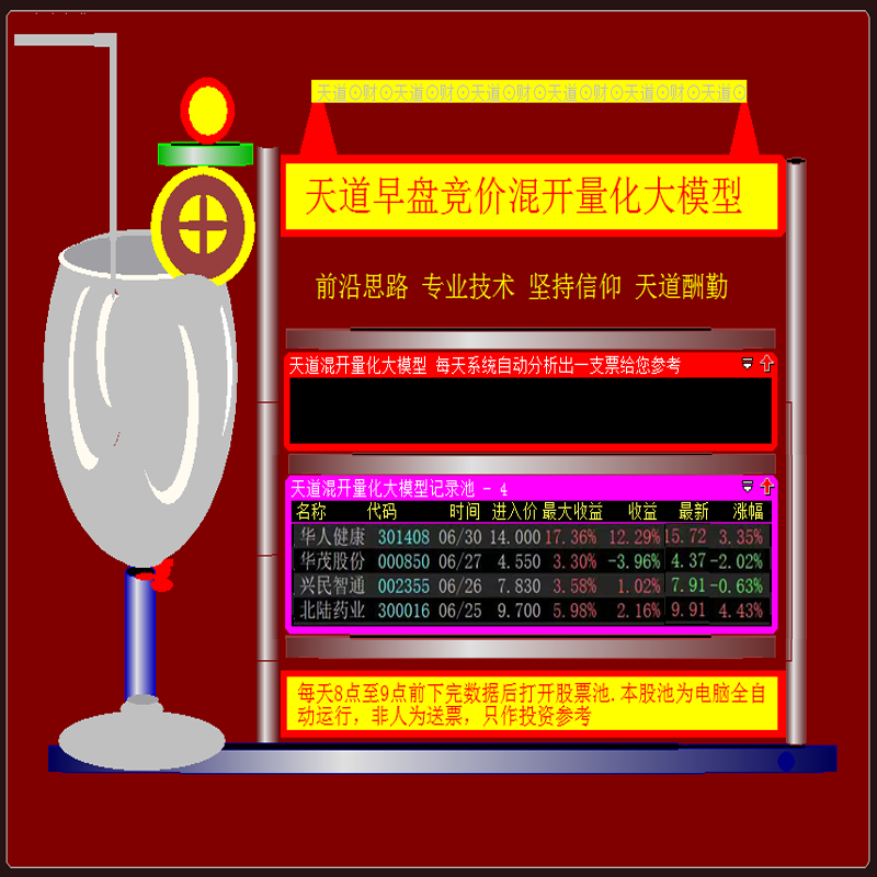 249.大智慧版股票池 早盘集合竞价炒股模