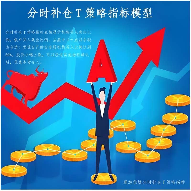 湘363.通达信炒股指标公式 分时指标公式 分时补
