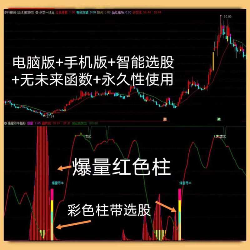 <strong>湘366.通达信炒股指标公式 私募爆量寻牛技术战法指标模型 精准擒牛主力资金指标公式模型适用于波段 短波段 主升浪操作 买卖信号清晰 实战性好 不含未来</strong>