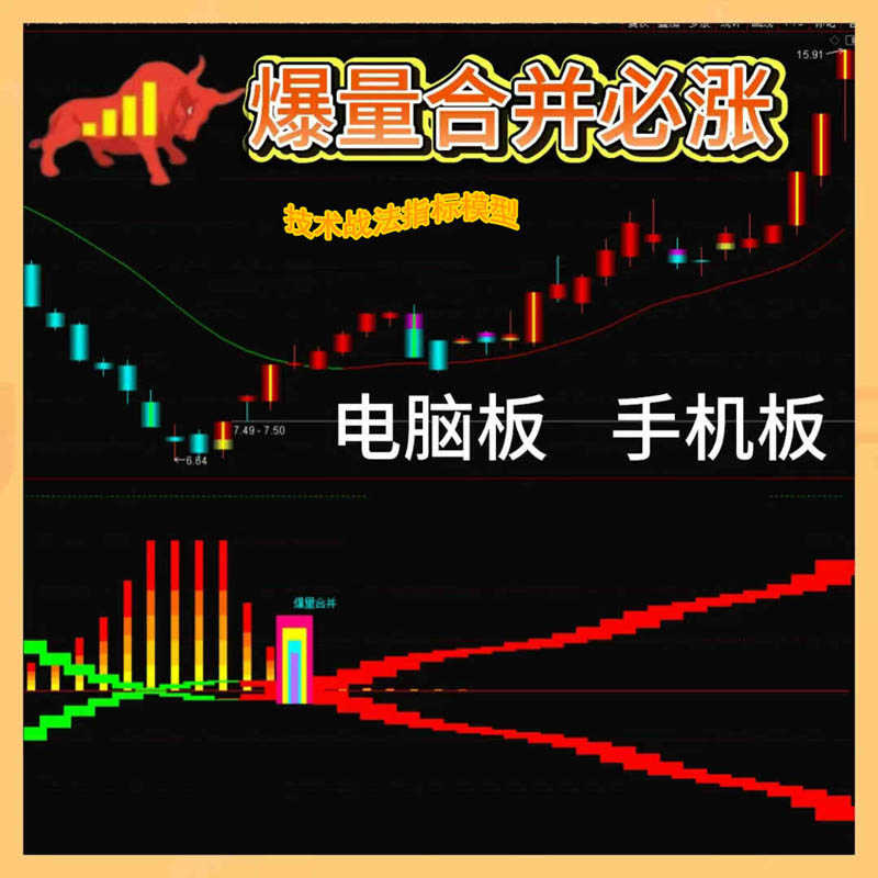 湘367.通达信炒股指标公式 合并必涨技术战法指标