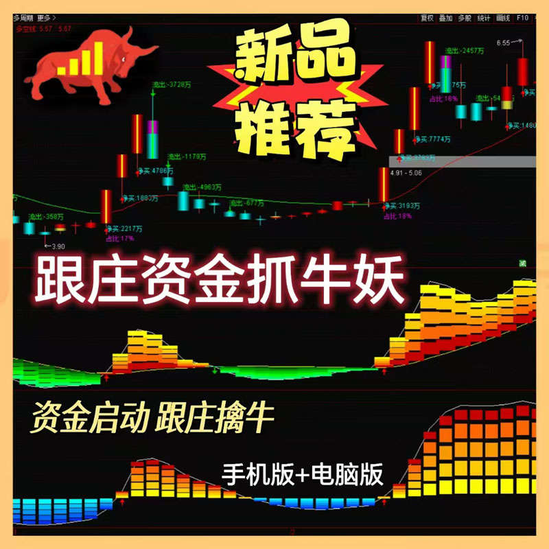 湘368.通达信炒股指标公式 主力资金净买技术战法