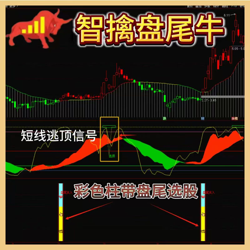 湘369.通达信炒股指标公式 智擒盘尾牛技术战法指